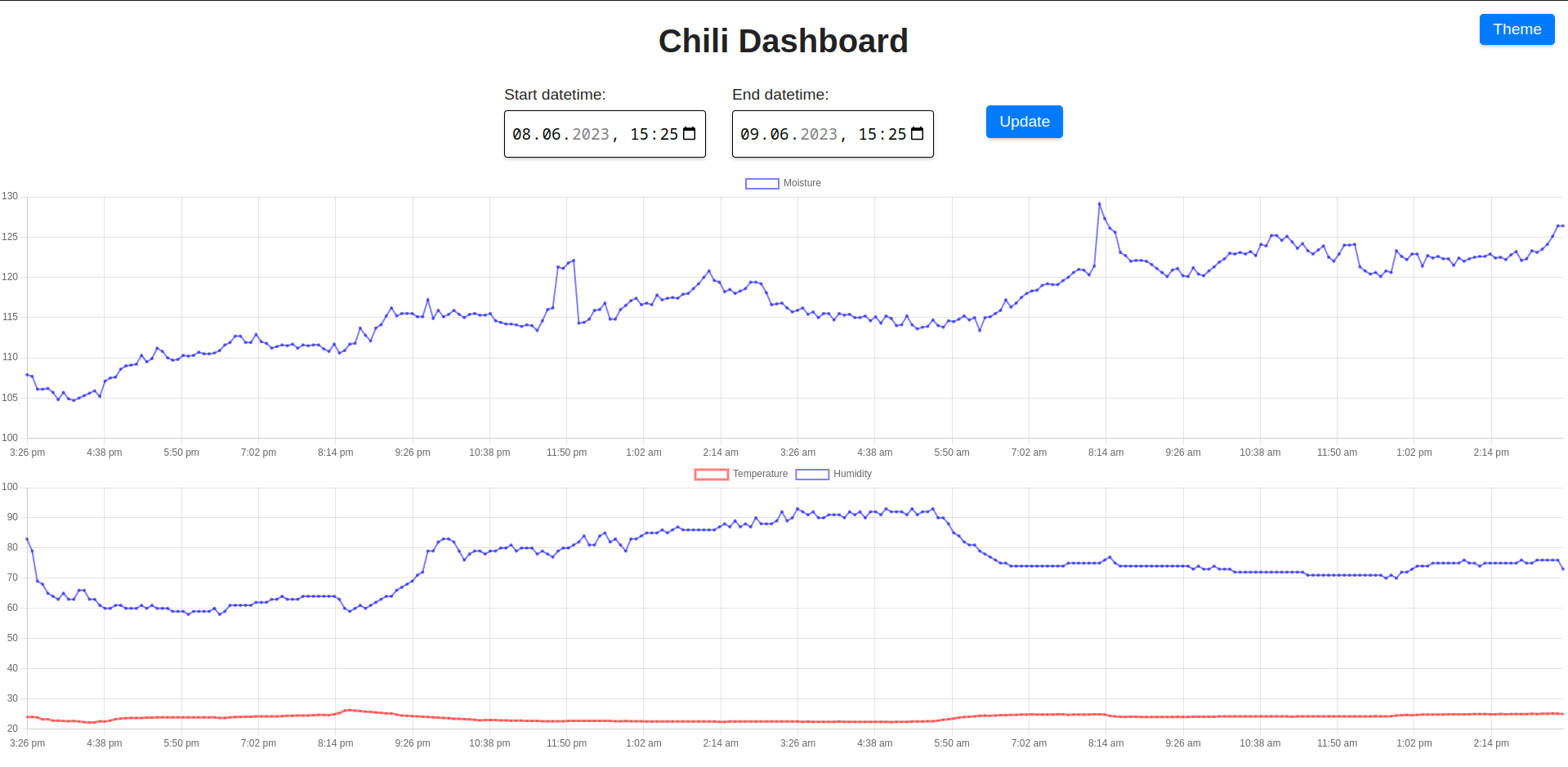 dashboard